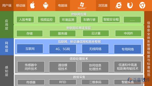 施工組織管理系統(tǒng)與信息系統(tǒng)集成服務 提升工程管理效率的關鍵