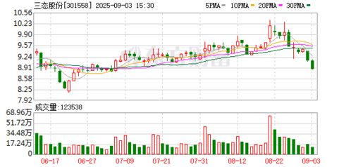 三態(tài)股份投資成立商貿(mào)公司，拓展供應鏈管理與信息系統(tǒng)集成業(yè)務