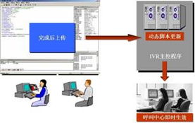構(gòu)建高效服務(wù)生態(tài) 從供應(yīng)商管理到行業(yè)標(biāo)準(zhǔn)